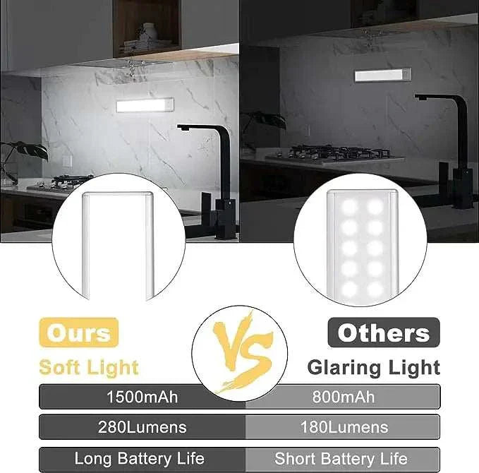 Comparison of soft light vs glaring light under counter kitchen lighting.